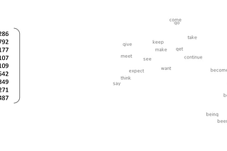 Word Vectors & Word2Vec