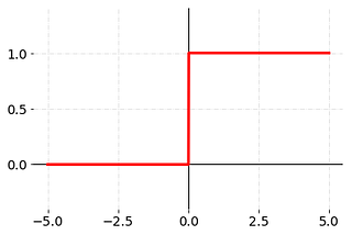 Activation Function in Artificial Neural Network, what is its purpose ?