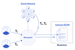 What Is a Cross-Chain MEV?