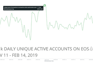 90 Days in EOS: By the Numbers