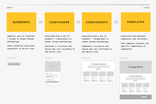 Building Reusable & Customizable Elements for Components Using React JS⚡