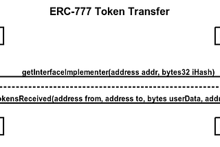 ERC-777 A New Advanced Token Standard