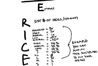 RICE is not just for eating. It’s for product prioritization.