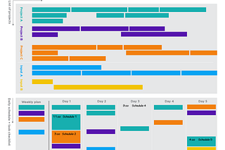 Designing a Project Management Planner for freelancers