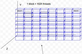 Millions of thread for 1 task CUDA Programming