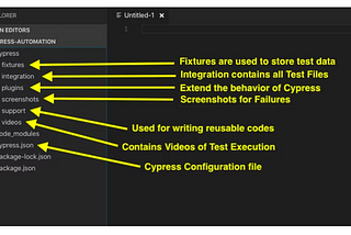 Don’t be afraid to move regression tests from Manual testing to Automation testing.