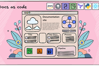 Deploying Docs-as-Code on AWS: Building Dynamic Documentation Sites in MkDocs and Docusaurus