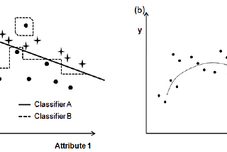 Resume ML — supervised learning