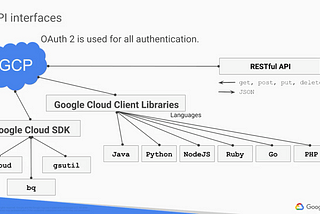 Data Science, AI, Machine Learning on Google Cloud — Uniqtech ultimate guide