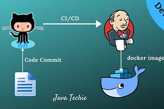 Deploying and Testing Code inside Docker container from GitHub….