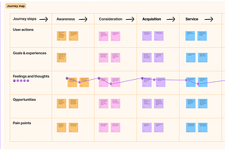 Leverage ChatGPT in Product Design: User Journey Mapping