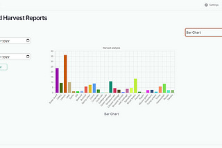 GSOC 2022 Work Report