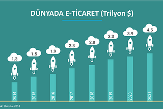 Bilinçli Tüketici Çağı |E-Ticaret