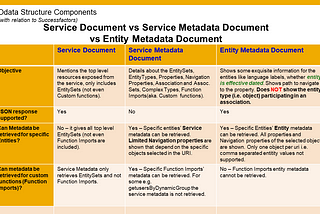 Resources — SAP Successfactors Odata and SFAPI API-How to work with them