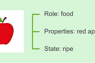 Understanding WAI ARIA with apples and elements