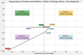 Can GDP, CPI, and Treasury Bonds Signal a Looming Recession?