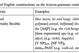 Construction Grammar — CxG