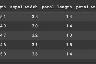 Random Forests: At a Glance