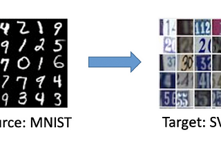 Co-regularized Domain Alignment