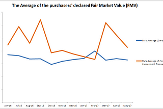 Foreign buyers’ tax effect on housing prices