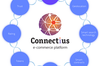 How Connectius reduce the amount of fraud in e-commerce market