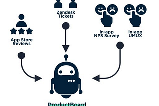 Tracking User Metrics #3: Gather User Feedbacks