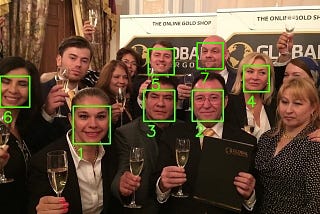 Who-Where-WhomWith (WWWW):A Facial Recognition Tool for Image-based Data and Graph Analysis