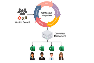 Mitigating End User Computing Risk with Excel