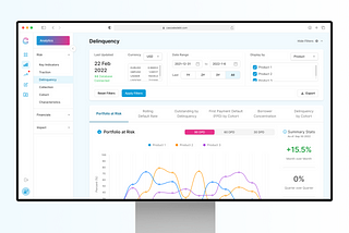 How My Design Prototype of a Debt Funding Platform Increased Their User Acquisition — Cascade Debt