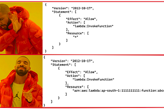 Securing AWS Step Functions