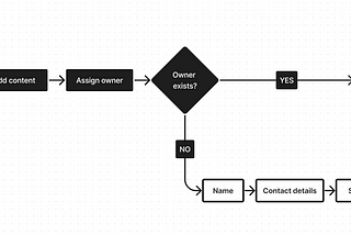 Design Principles for Complex Technical Products