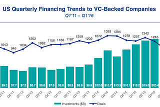 Startup Trends From A Student Venture Capitalist’s Perspective