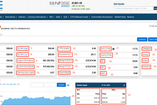 Full Detail about a Stock Page (BSE)