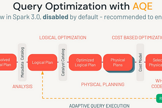 Mitigating Partition Skew with Adaptive Query Execution (AQE)