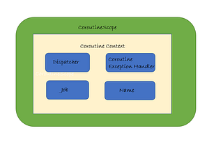 Kotlin Coroutines — Part2