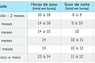 Dormir pode deixar você mais magra e seu bebê mais inteligente?!