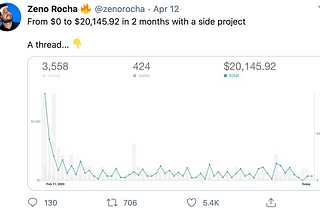 From $0 to $20,145 in 2 months: How Zeno Rocha started charging for his free product.