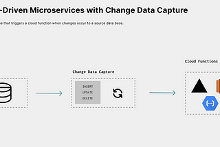 Unlock the Power of Real-Time Data Sharing: Revolutionize Your Microservices Architecture with…