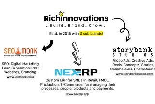 Richinnovations Technologies Pvt. Ltd. | Build. Brand. Grow.