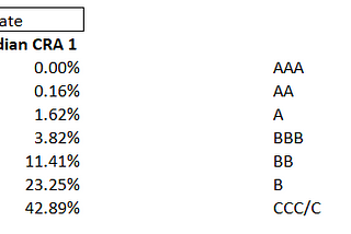 India’s Financial Economy: Post 8