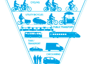 The Road to Decarbonizing Transportation & Mobility: 5 Major Strategies