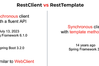 Spring RestClient vs RestTemplate