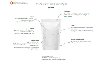 Packaging for a Circular Economy — Week 2