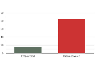 The Empowerment Gap: Why Most of Us Feel Like We’re Running on Empty