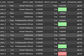 Evaluating Agents with DeepEval — Part 2