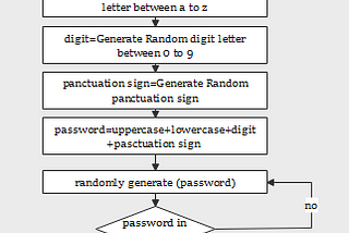 Password Generator|Python
