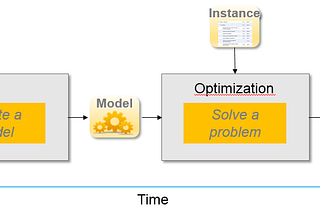 Understanding Optimizations | Machine Learning