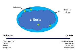 Evaluating systems change using rubrics