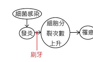 M884-細菌感染和造成癌症的發炎