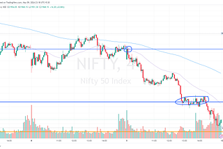Nifty & BankNifty Analysis — 09 May 2024 — The decision to stay Bearish paid off handsomely—…